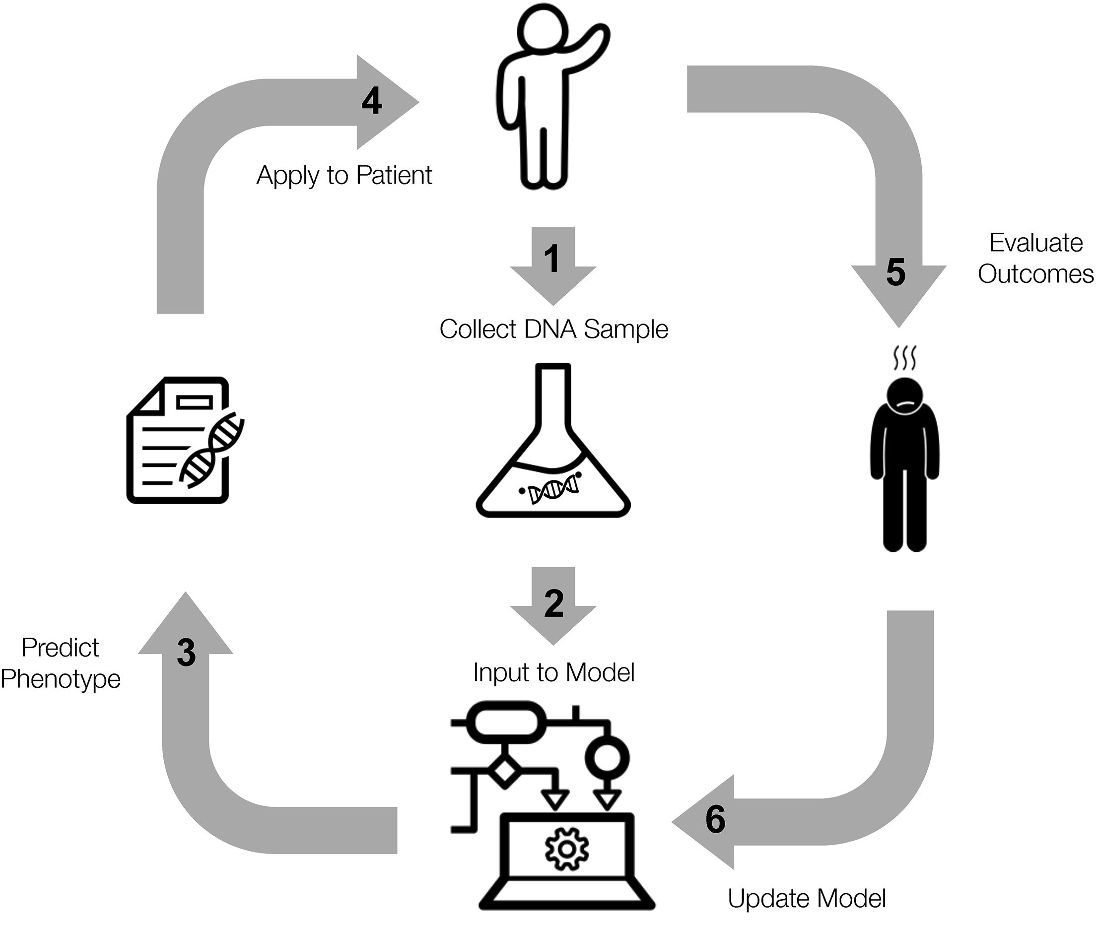 Research description
